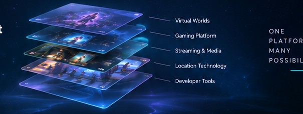 Connected digital entertainment platform concept